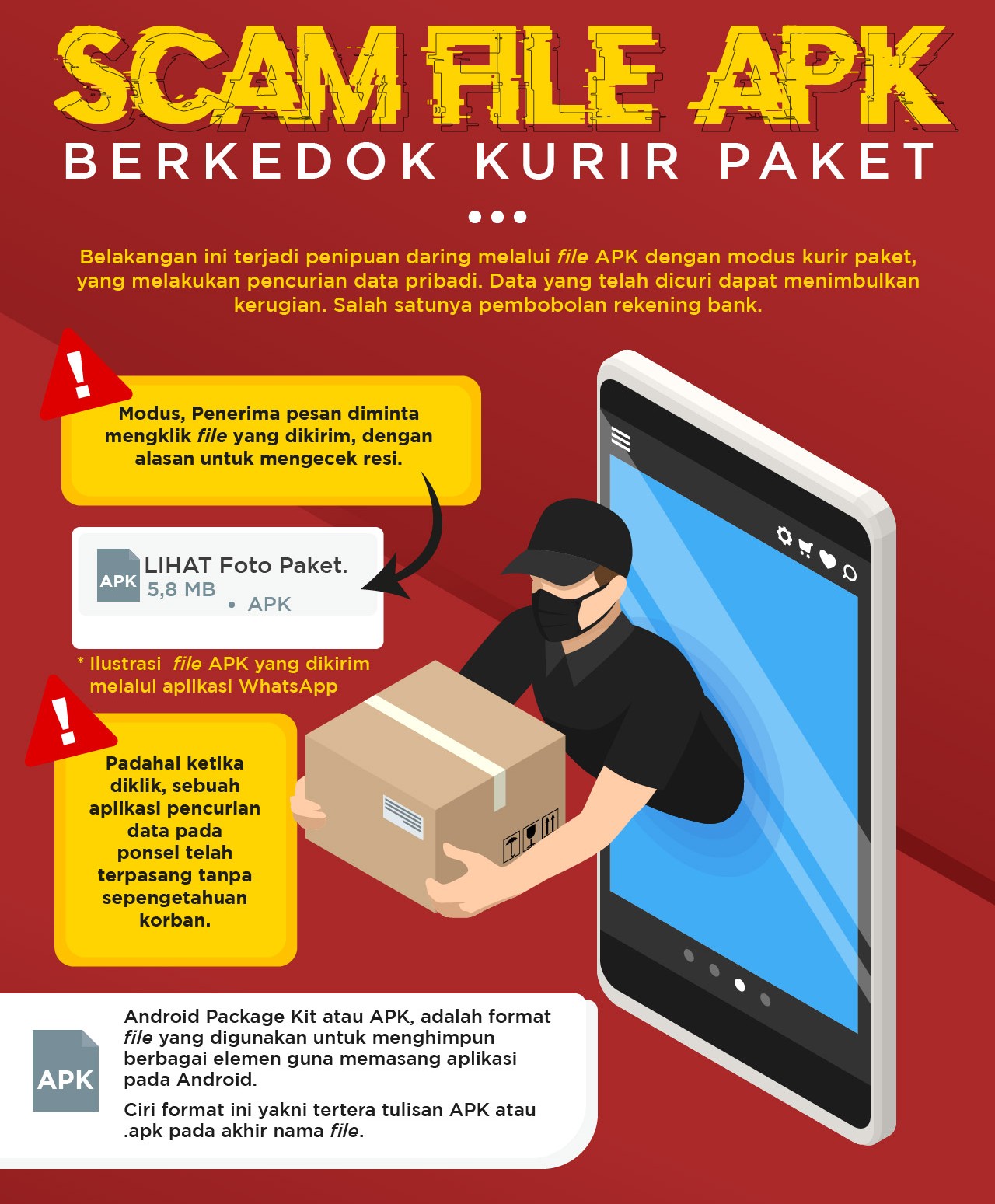 “Jebakan APK dari Kurir Gadungan: Analisis Lengkap Modus dan Cara Lindungi Diri”