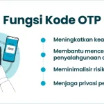 “Kode OTP Bukan untuk Dibagi: Begini Cara Penipu Mengelabui Korban”