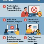 “Perang Melawan Penipuan Digital: Strategi Pemerintah Lindungi Warga Indonesia”