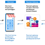 Transaksi Digital dalam Pengawasan: Upaya Menekan Peredaran Judi Online