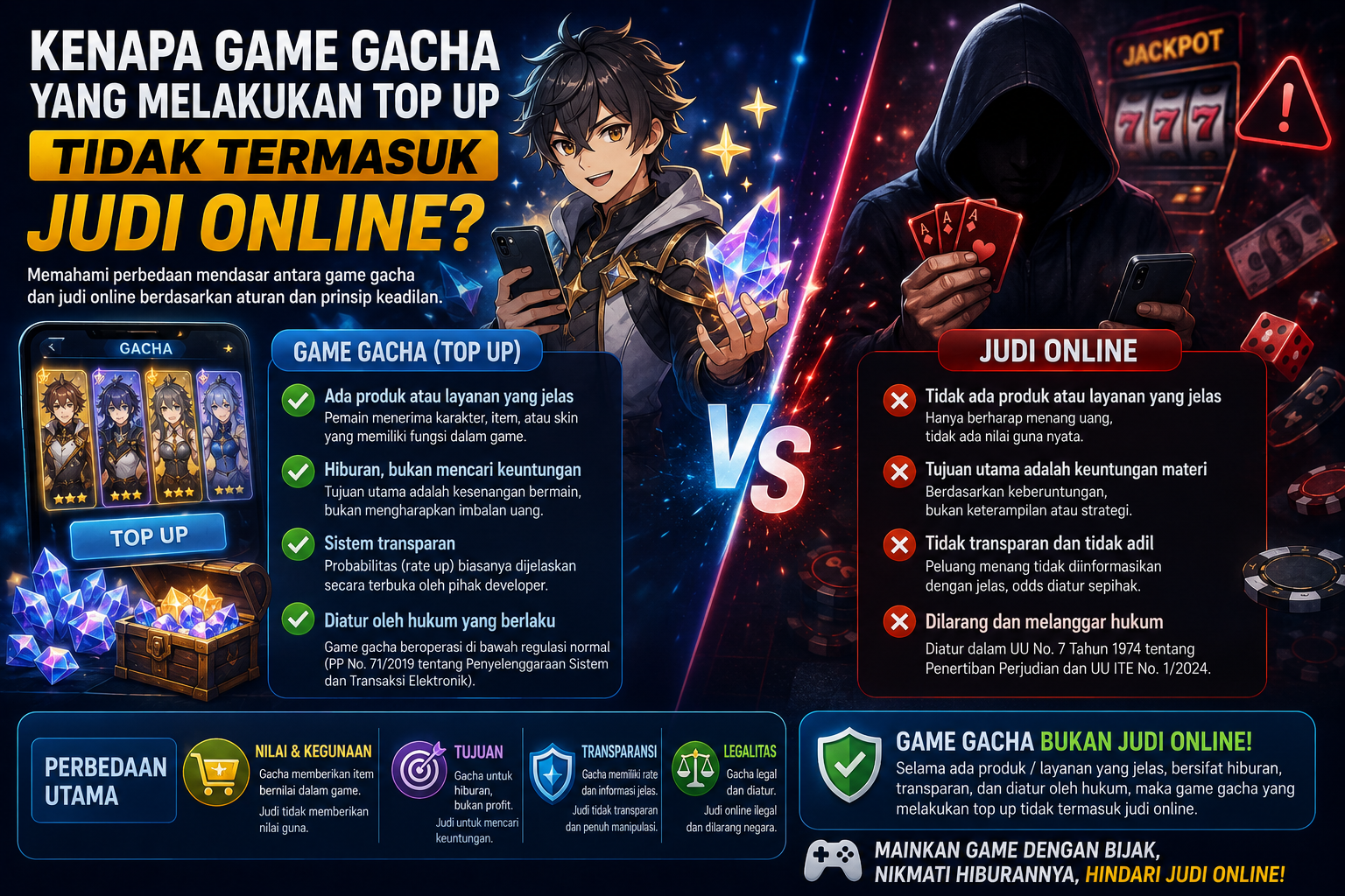 Gacha Game dan Judi Online, Ini Penjelasan dari Sisi Sistem dan Regulasi