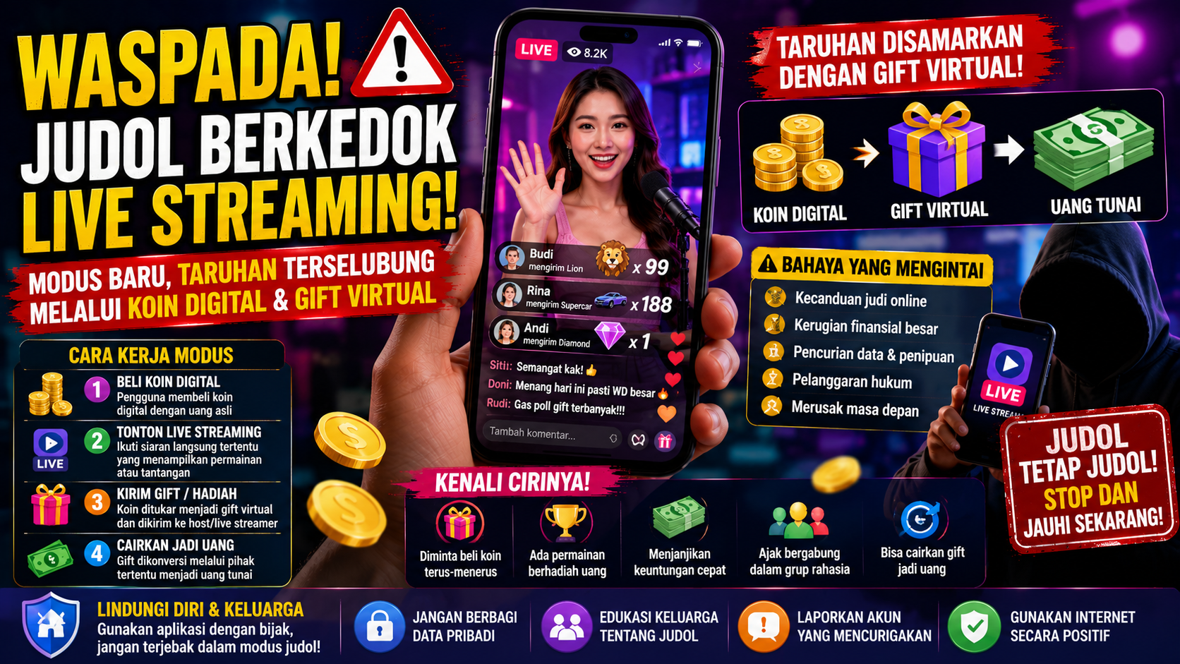 Waspada! Judol Berkedok Live Streaming Gunakan Koin Digital dan Gift untuk Menyamarkan Taruhan