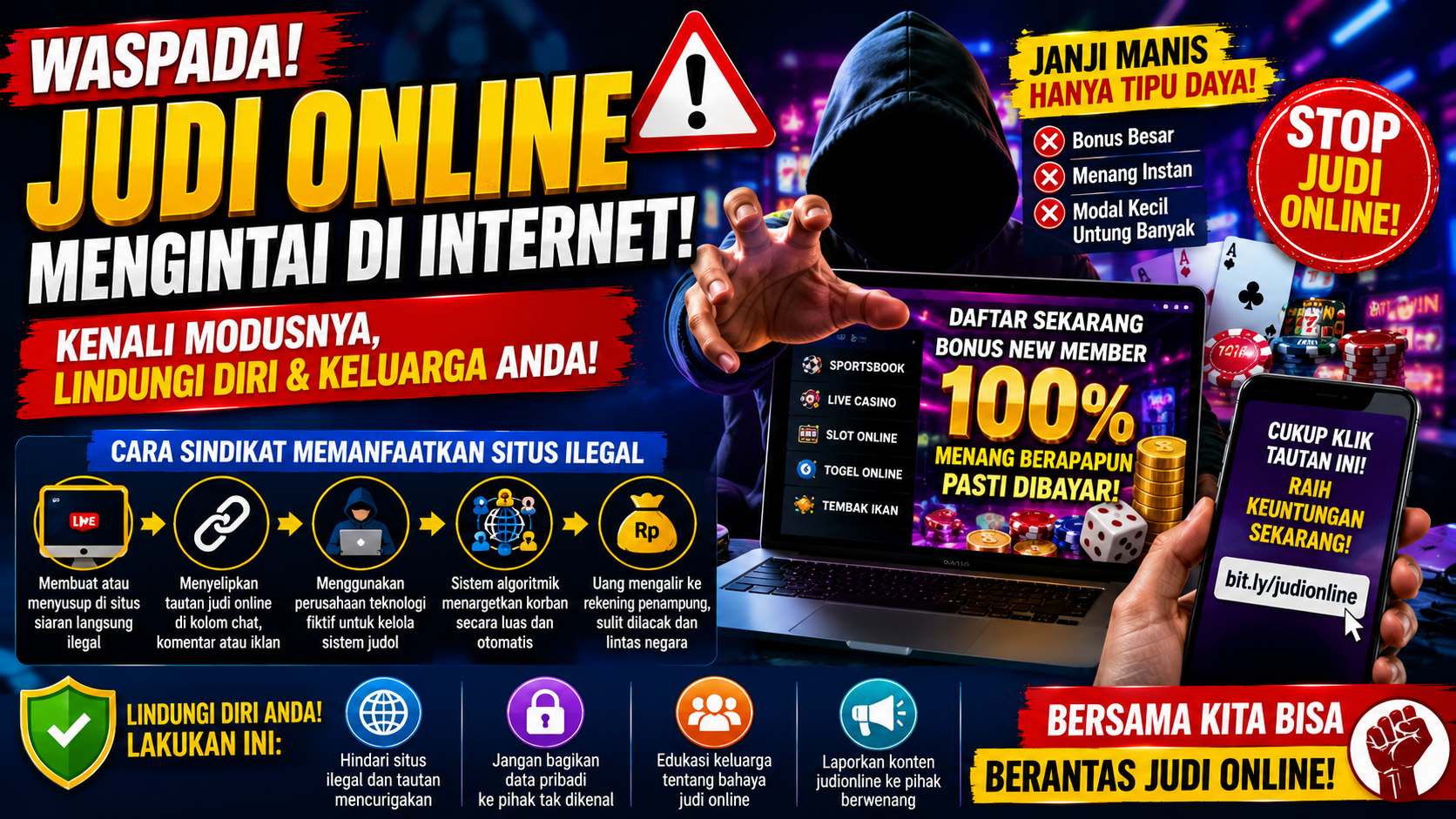 Bahaya Promosi Judi Online di Internet: Ciri-Ciri, Dampak, dan Langkah Pencegahan