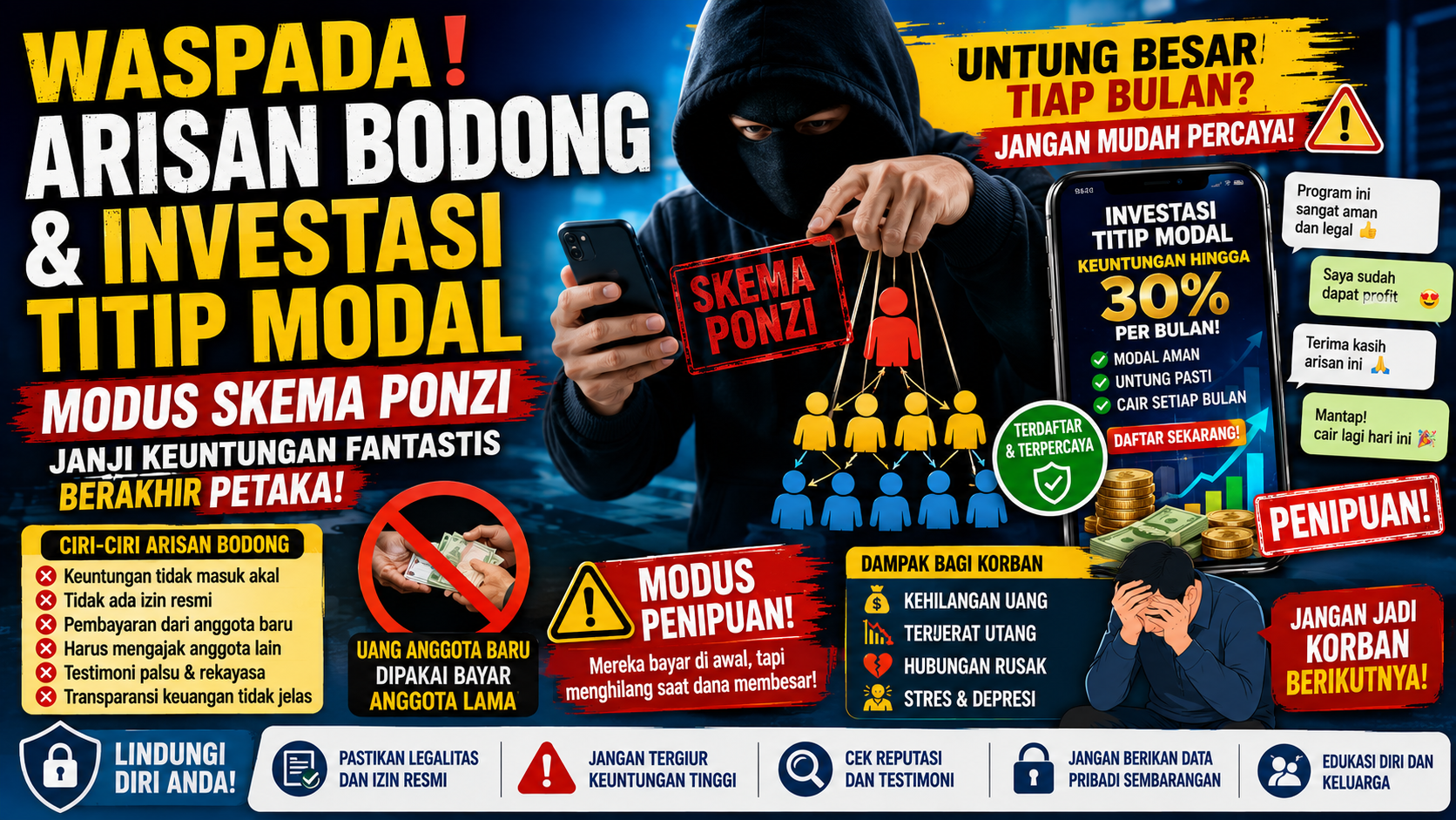 Waspada Arisan Bodong & Investasi Titip Modal